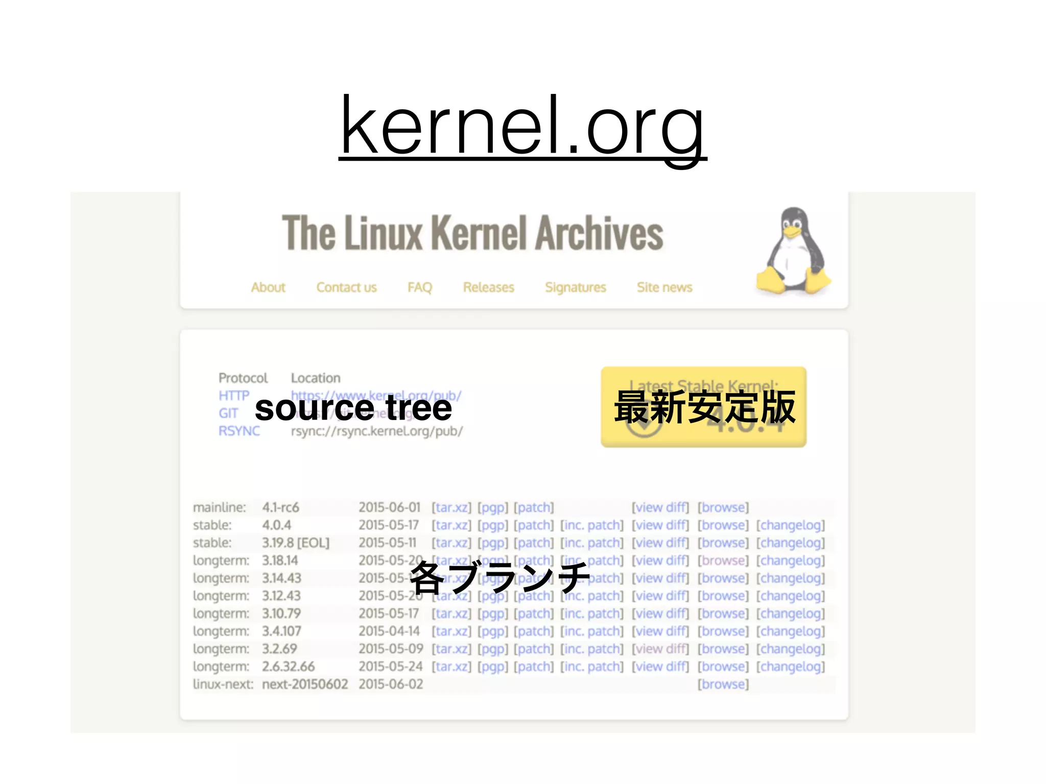 kernel.org
source tree 最新安定版
各ブランチ
 
