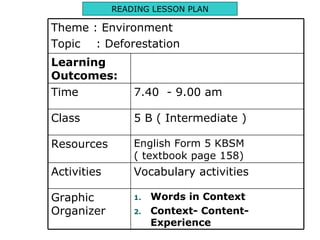 READING LESSON PLAN ,[object Object],[object Object],Graphic Organizer Vocabulary activities Activities English Form 5 KBSM  ( textbook page 158)   Resources 5 B ( Intermediate ) Class 7.40  - 9.00 am Time Learning Outcomes: Theme : Environment Topic  : Deforestation 