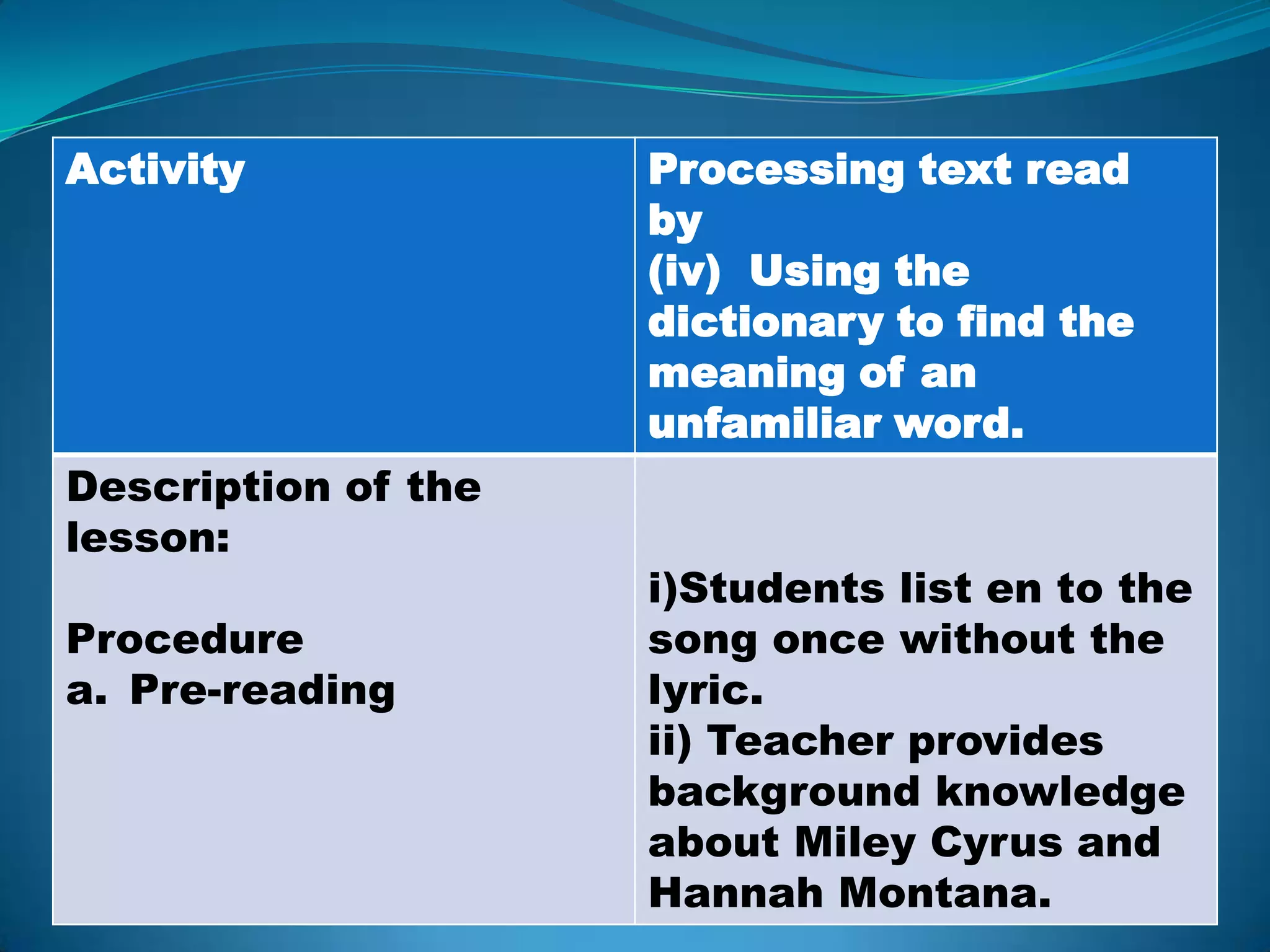 Reading lesson plan 