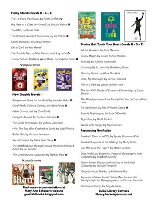 Funny Stories (levels R – S – T)
The 13-Story Treehouse, by Andy Griffiths ✪
Big Nate in a Class by Himself, by Lincoln Peirce ✪
The BFG, by Roald Dahl
The Brilliant World of Tom Gates, by Liz Pichon ✪
Castle Hangnail, by Ursula Vernon
Life of Zarf, by Rob Harrell
The Terrible Two, by Mac Barnett and Jory John ✪
Timmy Failure: Mistakes Were Made, by Stephan Pastis ✪
✪ popular series
Stories that Touch Your Heart (levels R – S – T)
All the Answers, by Kate Messner
Bayou Magic, by Jewell Parker Rhodes
Booked, by Kwame Alexander
Counting By 7s, by Holly Goldberg Sloan
Dancing Home, by Alma Flor Ada
Drita, My Homegirl, by Jenny Lombard
Fish in a Tree, by Lynda Mullaly Hunt
The Last Fifth Grade of Emerson Elementary, by Laura
Shovan
The Misadventures of the Family Fletcher, by Dana Alison
Levy
P.S. Be Eleven, by Rita Williams-Garcia ✪
Raymie Nightingale, by Kate DiCamillo
Tiger Boy, by Mitali Perkins
Words with Wings, by Nikki Grimes
New Graphic Novels!
Babymouse Goes for the Gold! by Jennifer Holm ✪
Coral Reefs: Science Comics, by Maris Wicks ✪
Fable Comics, ed. by Chris Duffy
Firelight: Amulet #7, by Kazu Kibuishi ✪
The Great Pet Escape, by Victoria Jamieson
Hilo: The Boy Who Crashed to Earth, by Judd Winick
Roller Girl, by Victoria Jamieson
Secret Coders, by Gene Luen Yang ✪
The Stratford Zoo Midnight Revue Presents Romeo &
Juliet, by Ian Lendler
The Underground Abductor, by Nathan Hale ✪
✪ popular series
Find more recommendations at
Mary Ann Scheuer’s website
greatkidbooks.blogspot.com
BUSD Library Services
library.berkeleyschools.net
Fascinating Nonﬁction
Baseball: Then to WOW, by Sports Illustrated Kids
Baseball Legends in the Making, by Marty Gitlin
Can We Save the Tiger?, by Martin Jenkins
Dog Finds Lost Dolphins! (National Geographic Kids
Chapters), by Elizabeth Carney
Funny Bones: Posada and his Day of the Dead
Calaveras, by Duncan Tonatiuh
Neighborhood Sharks, by Katherine Roy
Separate Is Never Equal: Sylvia Mendez and Her
Family’s Fight for Desegregation, by Duncan Tonatiuh
Trombone Shorty, by Troy Andrews
 