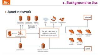 1. Background to Jisc
› Janet network
 