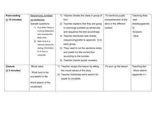 Post-reading

Sequencing Jumbled

(+ 15 minutes)

up sentences
Sample questions:

1) Teacher divides the class in group of
four.
2) Teacher explains that they are going

1) Pua Khein Seng is

to rearrange jumbled up sentences

a young Malaysian

-To reinforce pupils’

Teaching Aids:

comprehension of the

:task

story in the different

sheets(appendix

context.

3)

and sequence the text accordingly.

who invented the
flash drive.

2) flash drive is a
memory device for
storing information
to or from a
computer.

:Scissors

3) Teacher distributes task sheets

: Glue.

(sequencing)(refer to appendix 3) to
each group.
4) They need to cut the sentence strips
and paste it to the correct box
according to the number.
5) Teacher checks pupils’ answers.

Closure
(+ 5 minutes)

Moral value:
: Work hard to be
successful in life
Word search of the
vocabulary.

1) Teacher recaps the lesson by telling
the moral values of the story.
2) Teacher distributes word search for
pupils to complete.

-To sum up the lesson

Teaching Aid:
: Word search
(appendix 4 )

 
