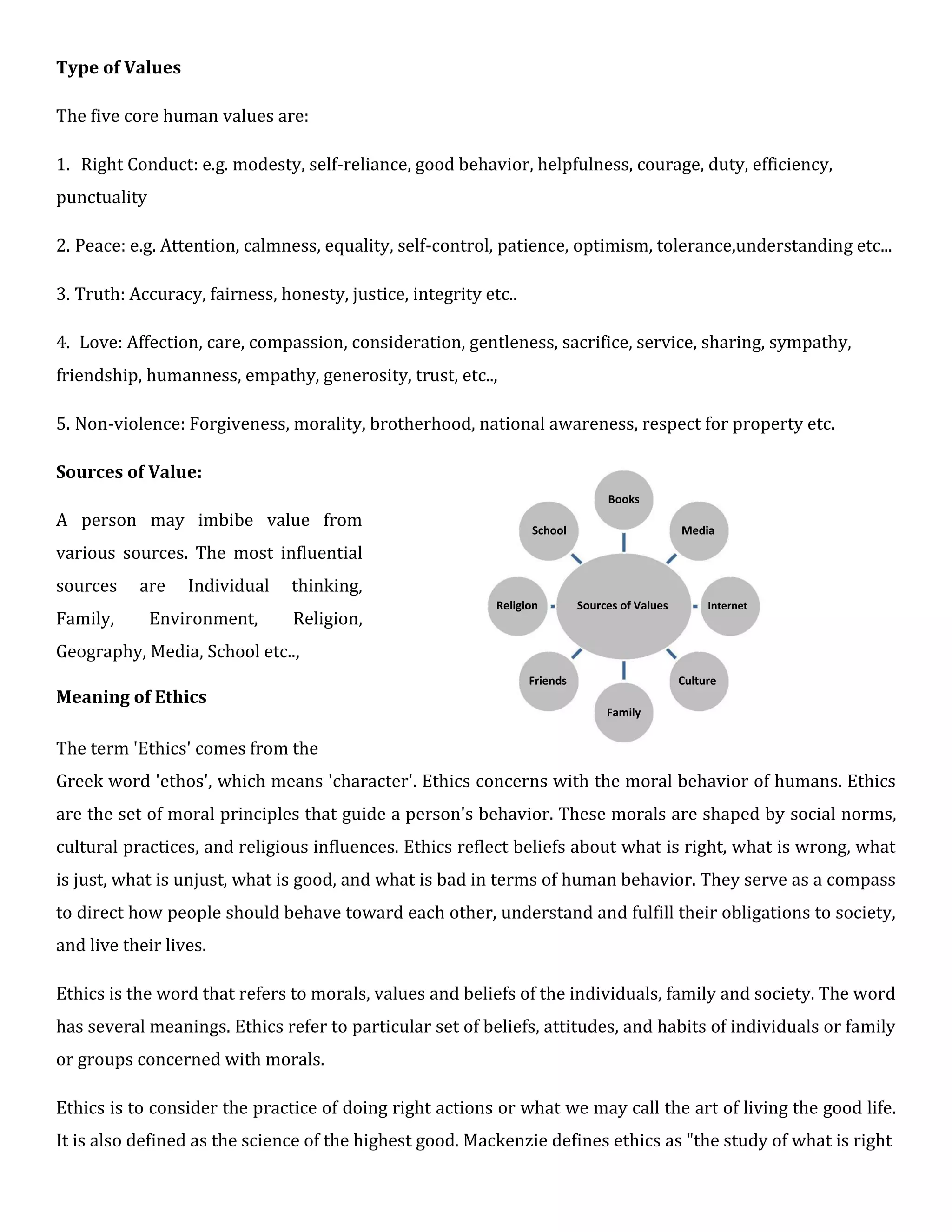 Type of Values
The five core human values are:
1. Right Conduct: e.g. modesty, self-reliance, good behavior, helpfulness, courage, duty, efficiency,
punctuality
2. Peace: e.g. Attention, calmness, equality, self-control, patience, optimism, tolerance,understanding etc...
3. Truth: Accuracy, fairness, honesty, justice, integrity etc..
4. Love: Affection, care, compassion, consideration, gentleness, sacrifice, service, sharing, sympathy,
friendship, humanness, empathy, generosity, trust, etc..,
5. Non-violence: Forgiveness, morality, brotherhood, national awareness, respect for property etc.
Sources of Value:
A person may imbibe value from
various sources. The most influential
sources are Individual thinking,
Family, Environment, Religion,
Geography, Media, School etc..,
Books
School Media
Religion Sources of Values Internet
Friends Culture
Meaning of Ethics
Family
The term 'Ethics' comes from the
Greek word 'ethos', which means 'character'. Ethics concerns with the moral behavior of humans. Ethics
are the set of moral principles that guide a person's behavior. These morals are shaped by social norms,
cultural practices, and religious influences. Ethics reflect beliefs about what is right, what is wrong, what
is just, what is unjust, what is good, and what is bad in terms of human behavior. They serve as a compass
to direct how people should behave toward each other, understand and fulfill their obligations to society,
and live their lives.
Ethics is the word that refers to morals, values and beliefs of the individuals, family and society. The word
has several meanings. Ethics refer to particular set of beliefs, attitudes, and habits of individuals or family
or groups concerned with morals.
Ethics is to consider the practice of doing right actions or what we may call the art of living the good life.
It is also defined as the science of the highest good. Mackenzie defines ethics as "the study of what is right
 