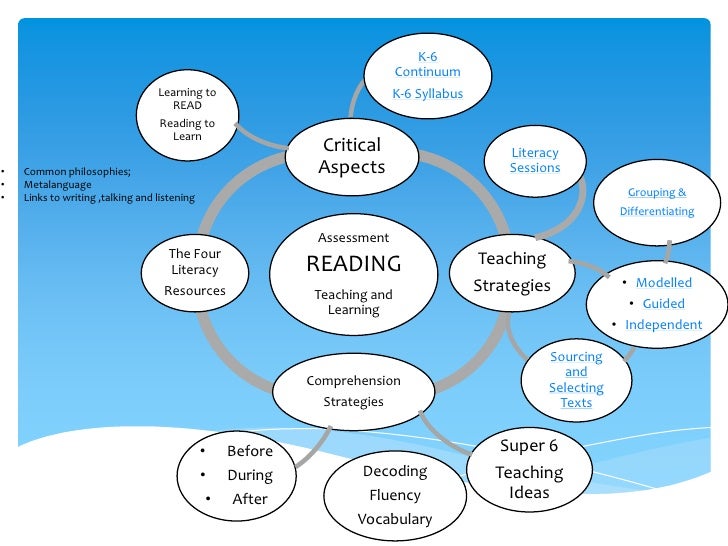 Reading matters presentation latest version1