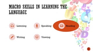 Listening Speaking Reading
Writing Viewing
 