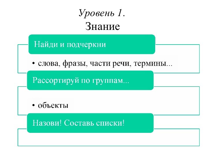 read quantum information and