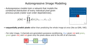 Autoregressive Image Modeling
- Autoregressive models train a network that models the
conditional distribution of every in...