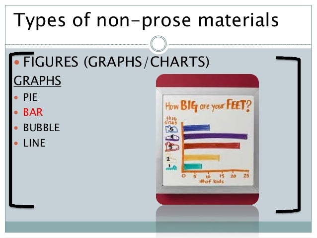 Reading Non Prose Texts