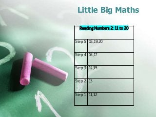 Little Big Maths
Reading Numbers 2: 11 to 20
Step 5 18,19,20
Step 4 16,17
Step 3 14,15
Step 2 13
Step 1 11,12
 