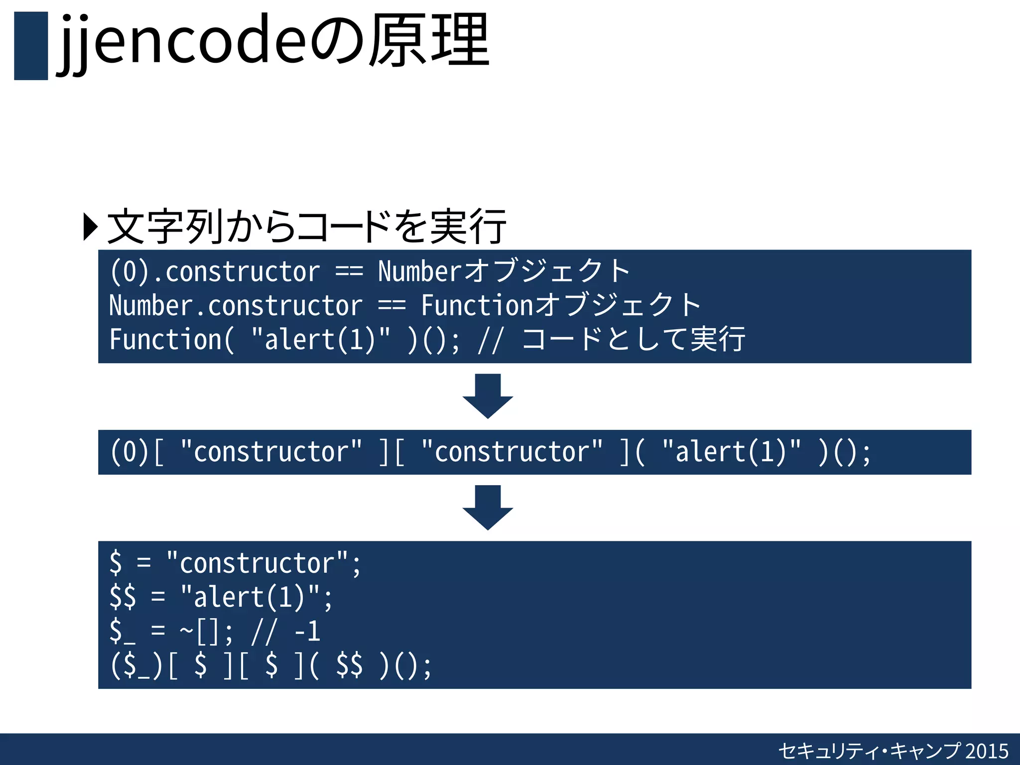 セキュリティ・キャンプ 2015
jjencodeの原理
文字列からコードを実行
(0).constructor == Numberオブジェクト
Number.constructor == Functionオブジェクト
Function( "alert(1)" )(); // コードとして実行
(0)[ "constructor" ][ "constructor" ]( "alert(1)" )();
$ = "constructor";
$$ = "alert(1)";
$_ = ~[]; // -1
($_)[ $ ][ $ ]( $$ )();
 