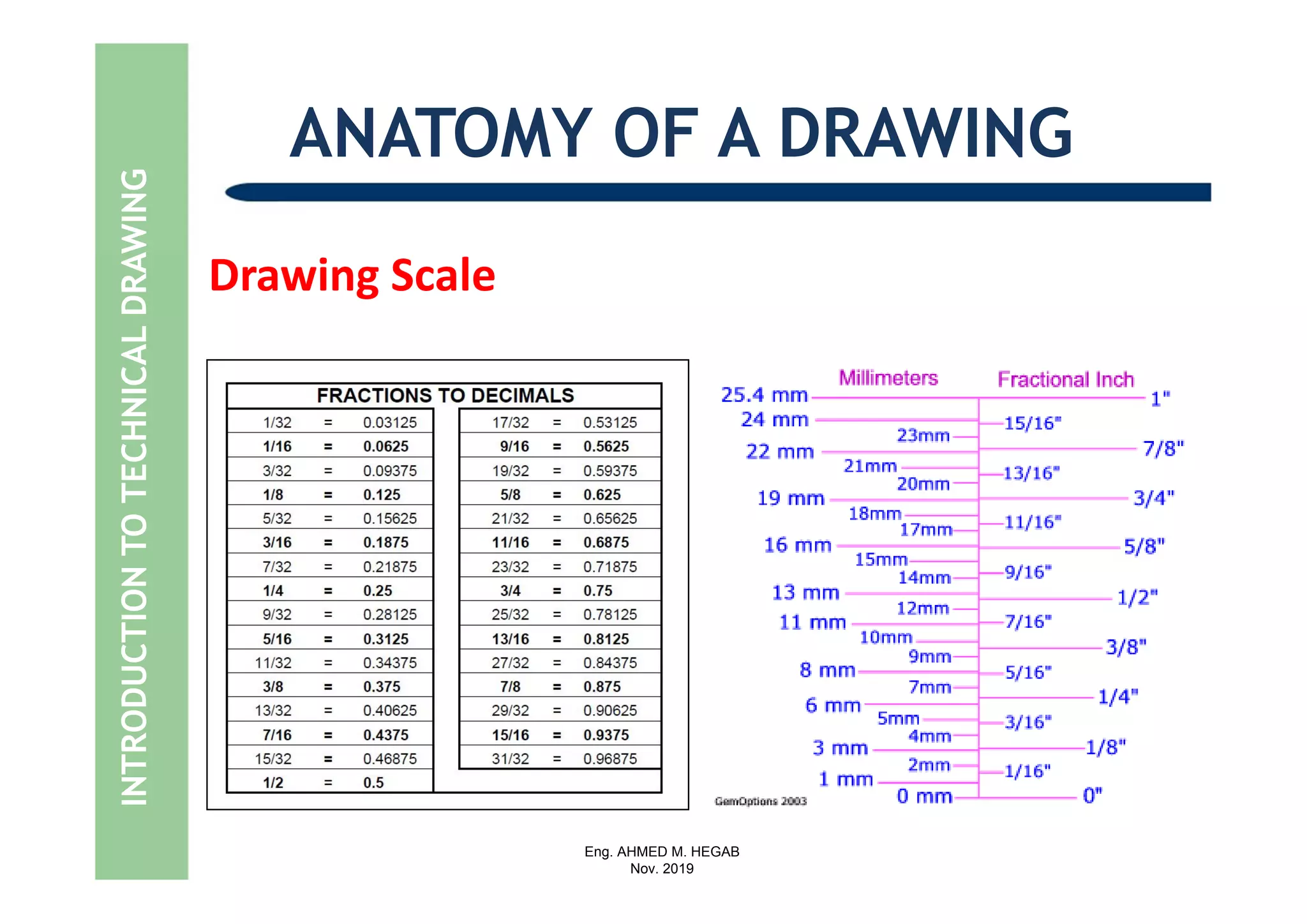 Eng. AHMED M. HEGAB
Nov. 2019
Drawing Scale
ANATOMY OF A DRAWINGINTRODUCTIONTOTECHNICALDRAWING
 