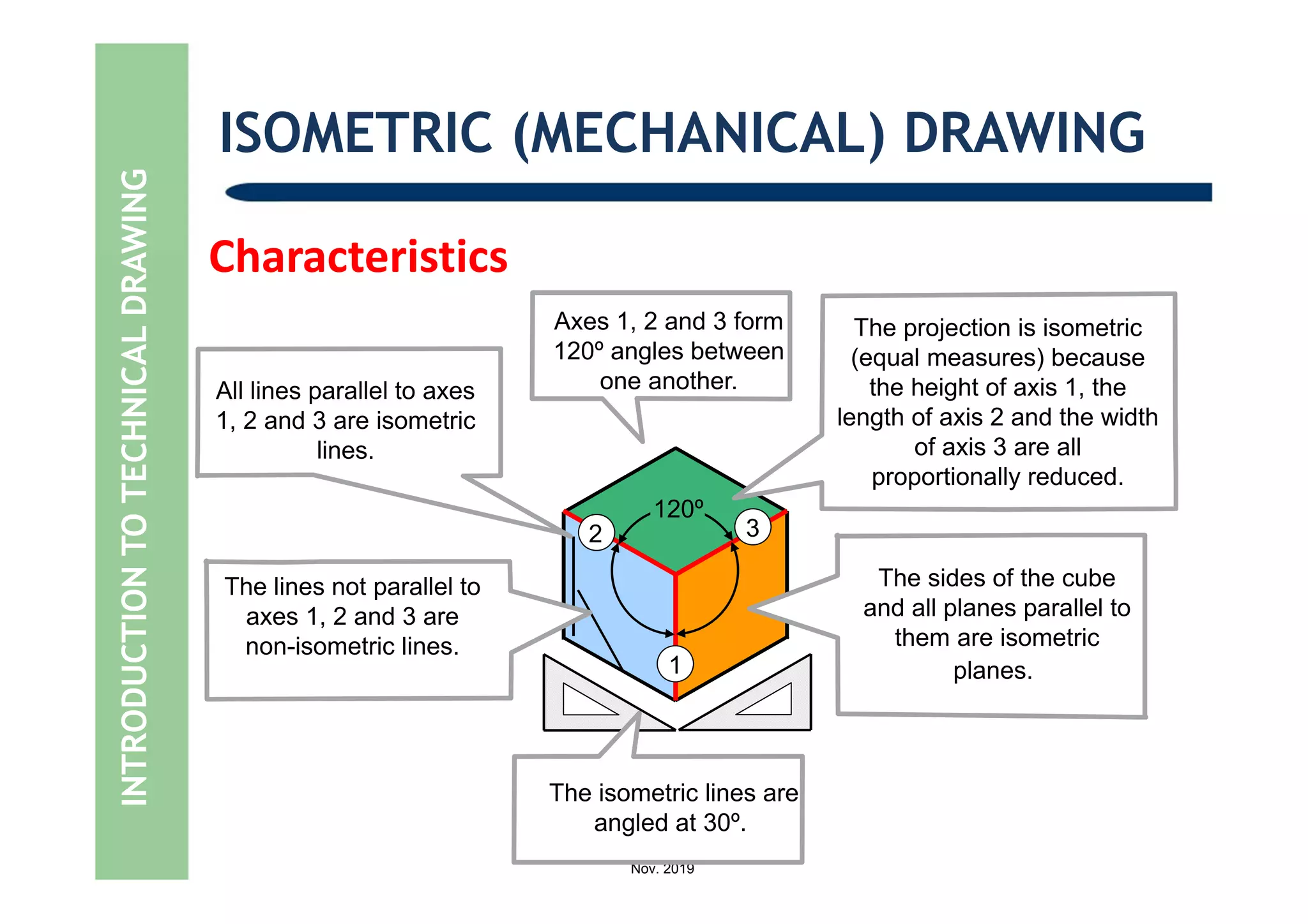 Eng. AHMED M. HEGAB
Nov. 2019
Characteristics 
INTRODUCTIONTOTECHNICALDRAWING ISOMETRIC (MECHANICAL) DRAWING
All lines parallel to axes
1, 2 and 3 are isometric
lines.
2 3
1
120º
The isometric lines are
angled at 30º.
The lines not parallel to
axes 1, 2 and 3 are
non-isometric lines.
The sides of the cube
and all planes parallel to
them are isometric
planes.
Axes 1, 2 and 3 form
120º angles between
one another.
The projection is isometric
(equal measures) because
the height of axis 1, the
length of axis 2 and the width
of axis 3 are all
proportionally reduced.
 