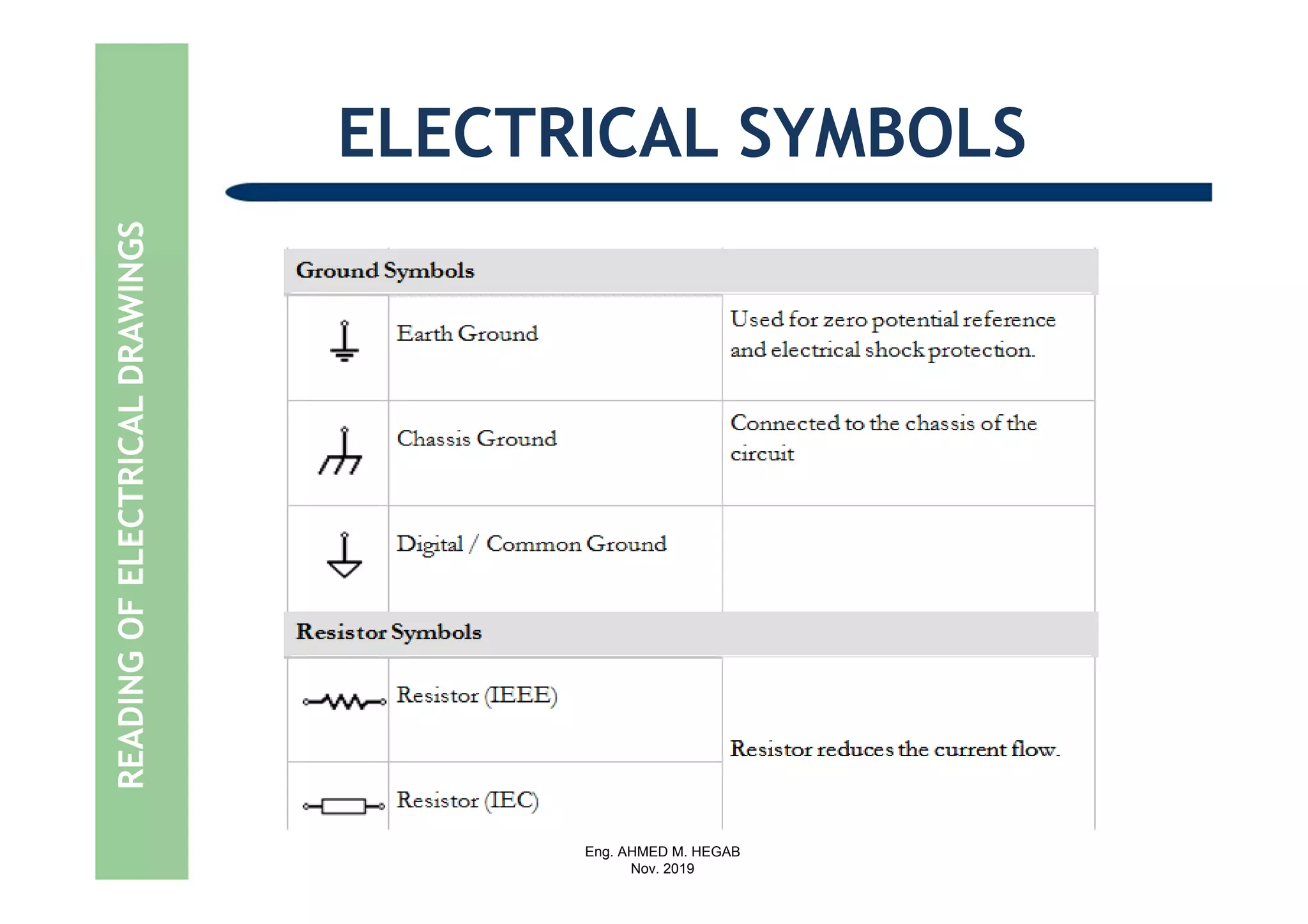 Eng. AHMED M. HEGAB
Nov. 2019
ELECTRICAL SYMBOLSREADINGOFELECTRICALDRAWINGS
 