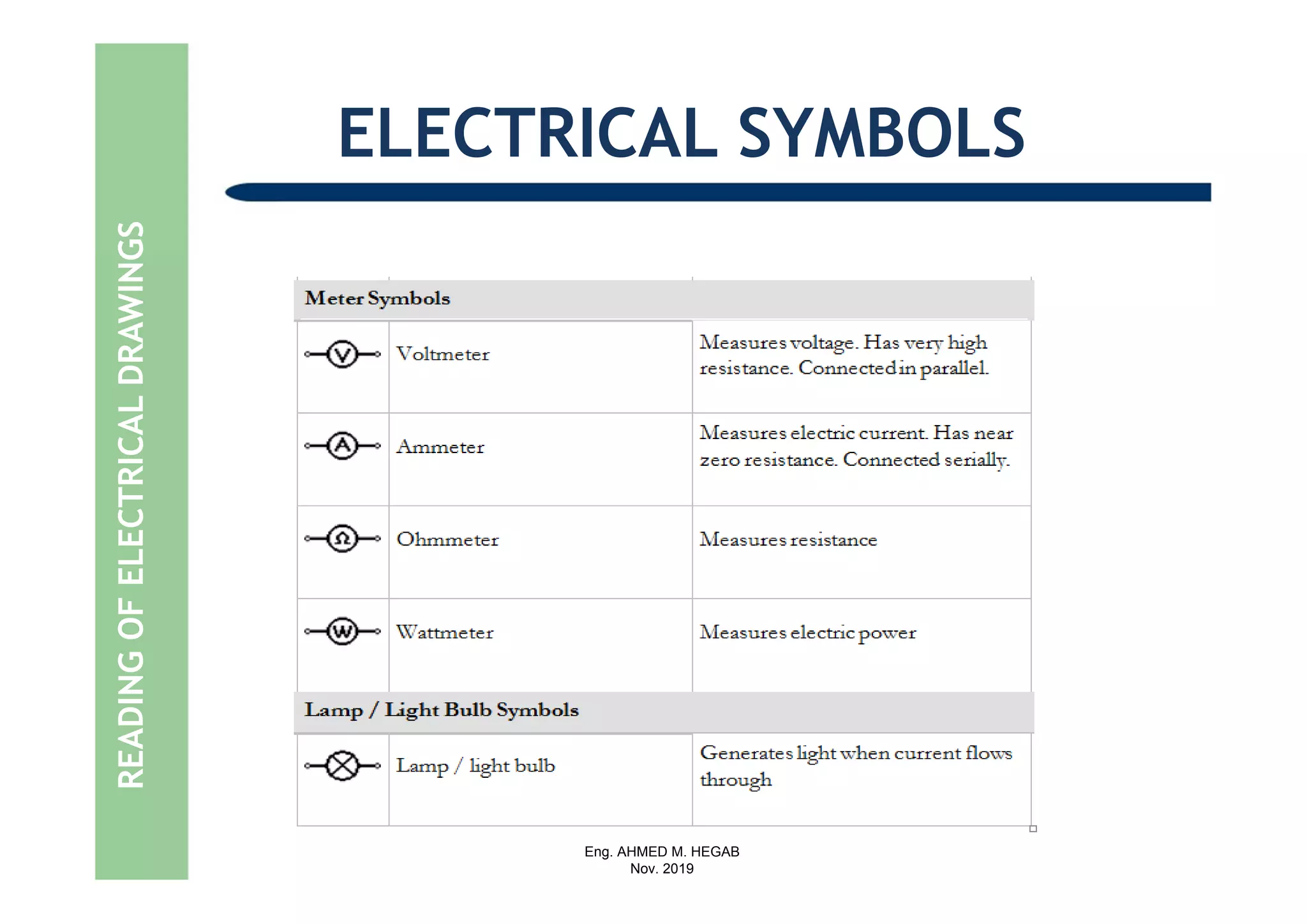 Eng. AHMED M. HEGAB
Nov. 2019
ELECTRICAL SYMBOLSREADINGOFELECTRICALDRAWINGS
 
