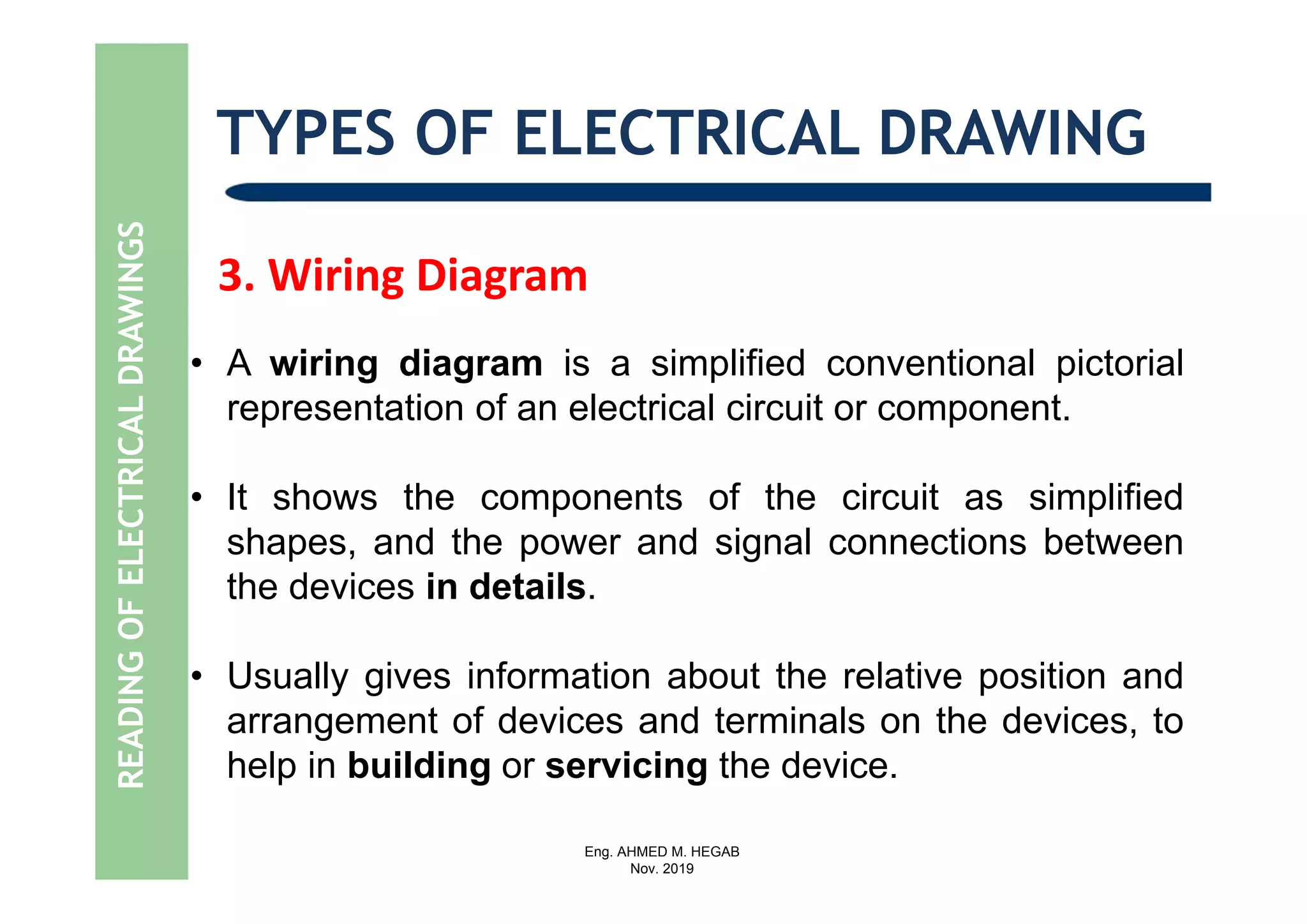 Eng. AHMED M. HEGAB
Nov. 2019
TYPES OF ELECTRICAL DRAWING
3. Wiring Diagram
• A wiring diagram is a simplified conventional pictorial
representation of an electrical circuit or component.
• It shows the components of the circuit as simplified
shapes, and the power and signal connections between
the devices in details.
• Usually gives information about the relative position and
arrangement of devices and terminals on the devices, to
help in building or servicing the device.
READINGOFELECTRICALDRAWINGS
 