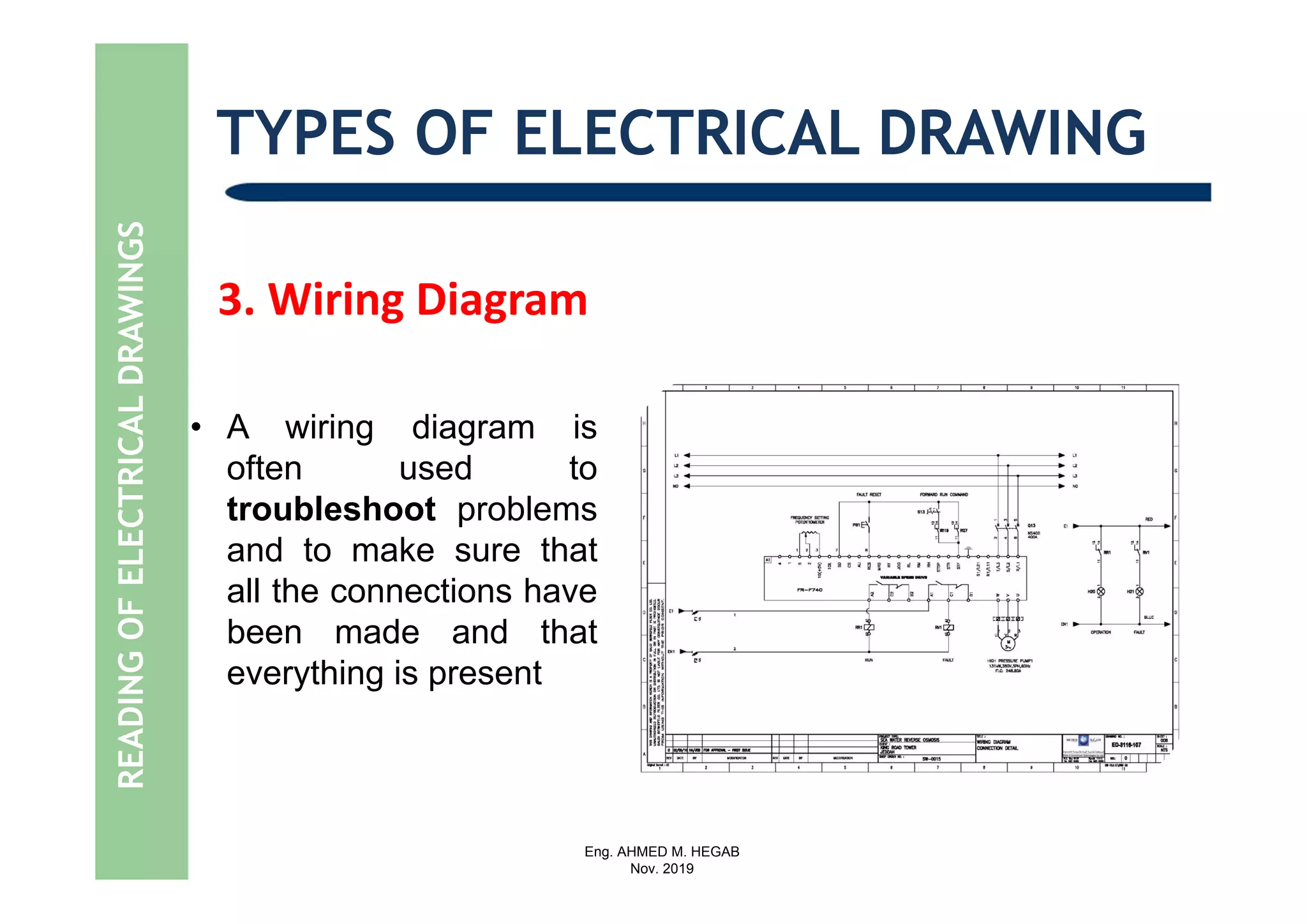Eng. AHMED M. HEGAB
Nov. 2019
TYPES OF ELECTRICAL DRAWING
3. Wiring Diagram
• A wiring diagram is
often used to
troubleshoot problems
and to make sure that
all the connections have
been made and that
everything is present
READINGOFELECTRICALDRAWINGS
 