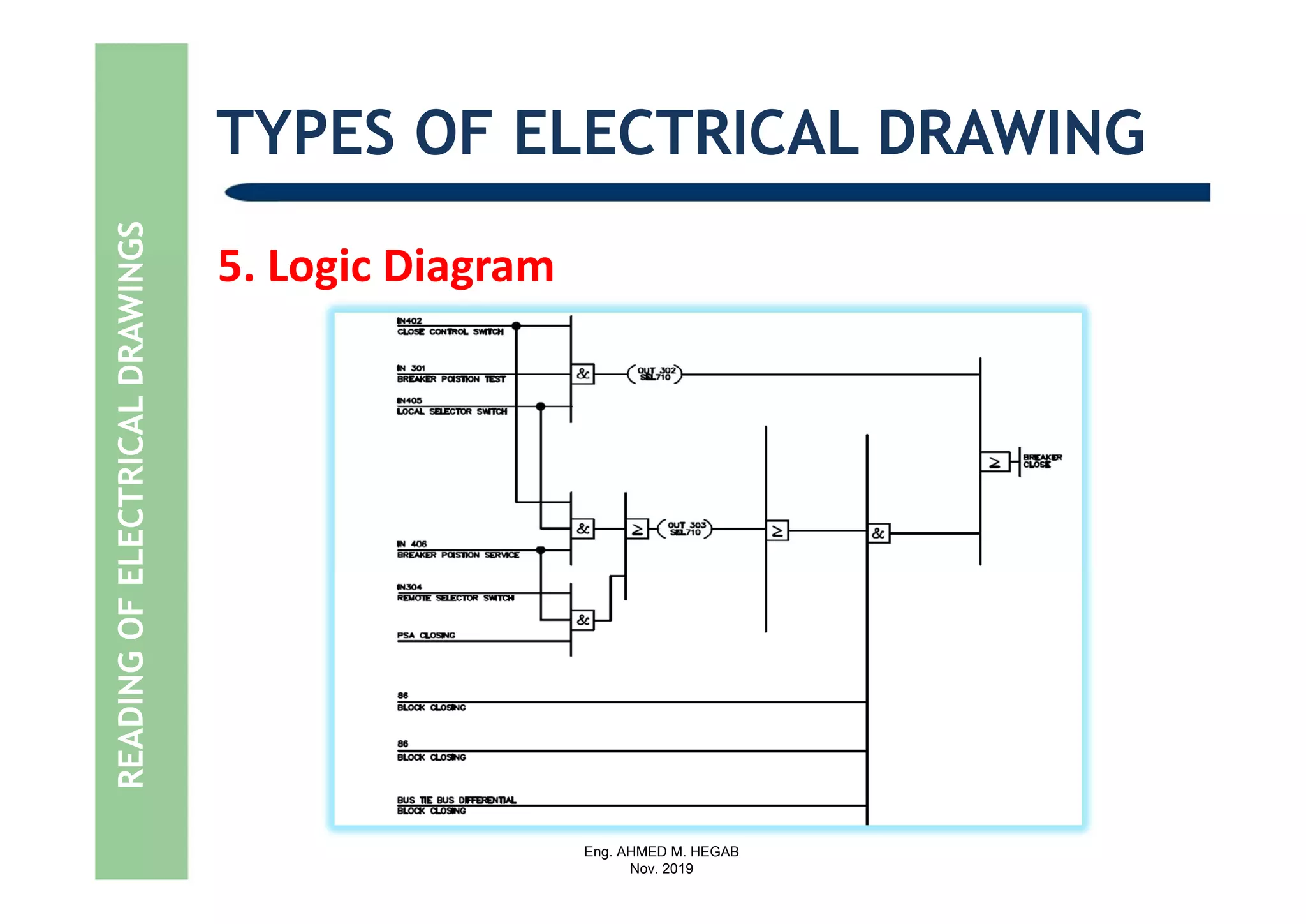 Eng. AHMED M. HEGAB
Nov. 2019
TYPES OF ELECTRICAL DRAWING
5. Logic Diagram
READINGOFELECTRICALDRAWINGS
 