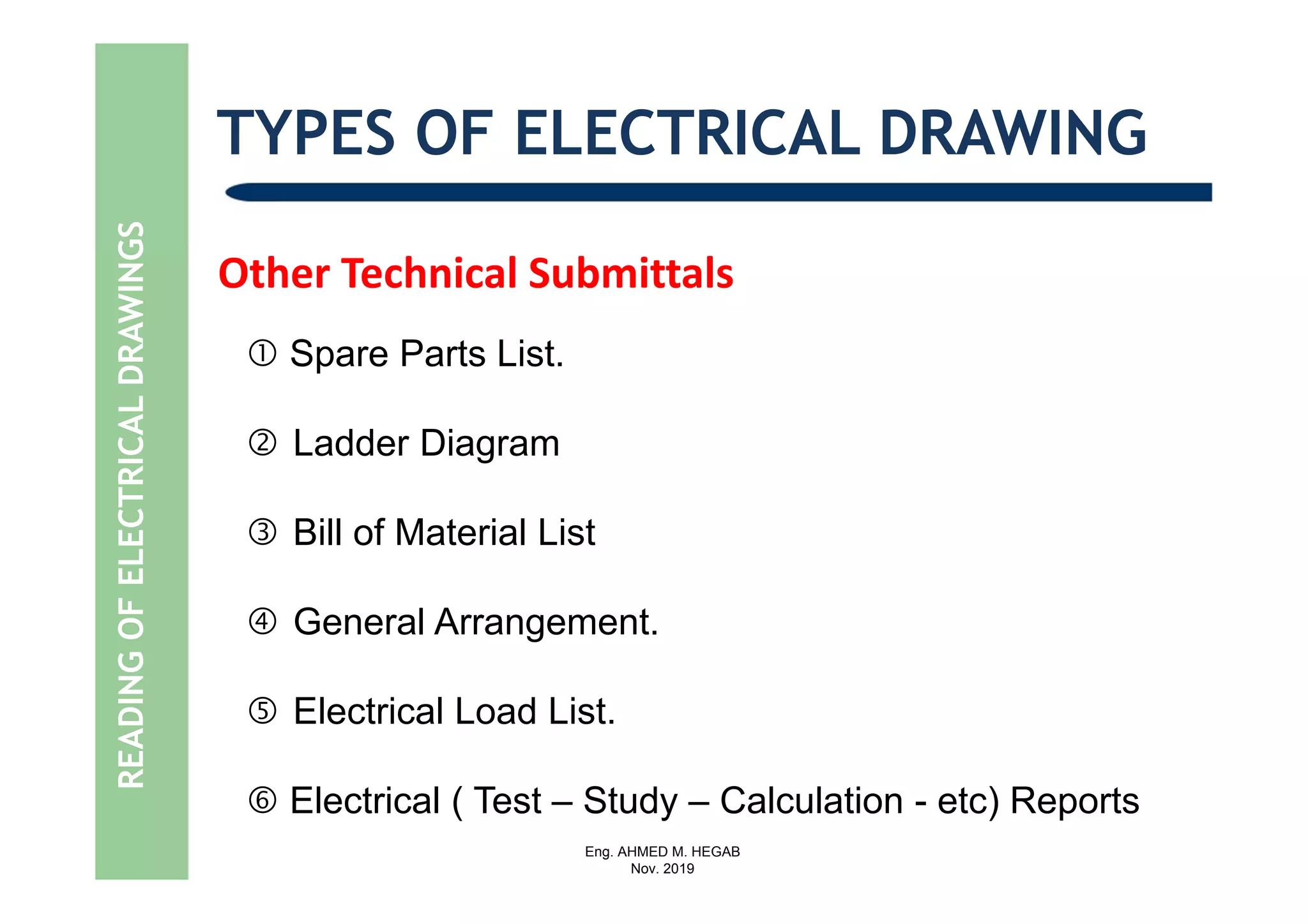 Eng. AHMED M. HEGAB
Nov. 2019
TYPES OF ELECTRICAL DRAWING
Other Technical Submittals
READINGOFELECTRICALDRAWINGS
 Spare Parts List.
 Ladder Diagram
 Bill of Material List
 General Arrangement.
 Electrical Load List.
 Electrical ( Test – Study – Calculation - etc) Reports
 