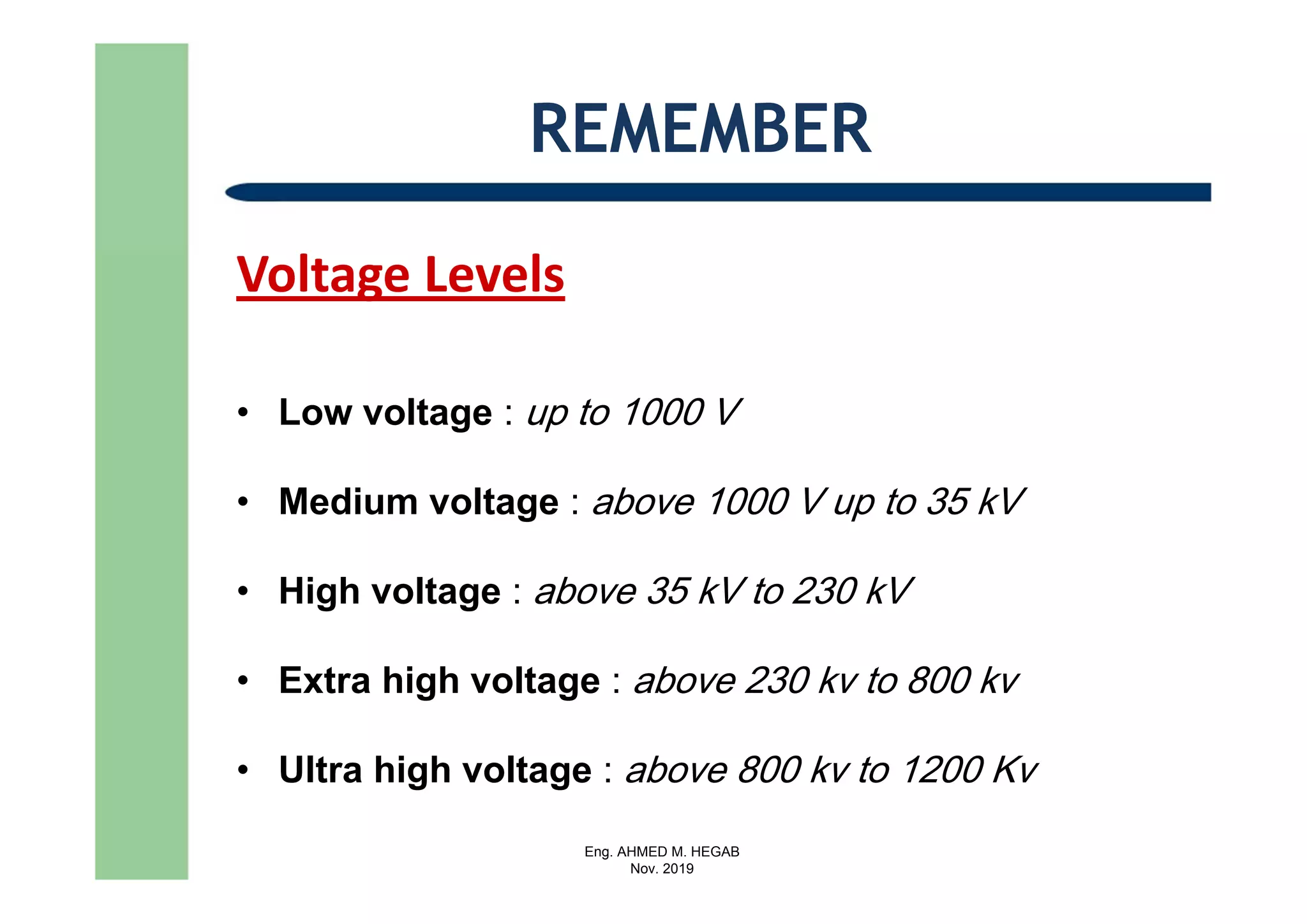 Eng. AHMED M. HEGAB
Nov. 2019
Voltage Levels
• Low voltage : up to 1000 V
• Medium voltage : above 1000 V up to 35 kV
• High voltage : above 35 kV to 230 kV
• Extra high voltage : above 230 kv to 800 kv
• Ultra high voltage : above 800 kv to 1200 Kv
REMEMBER
 