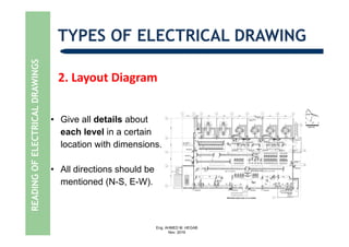 Reading of electrical drawing | PDF