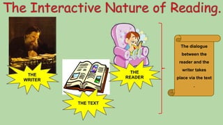 THE
WRITER
THE TEXT
THE
READER
The dialogue
between the
reader and the
writer takes
place via the text
.
 