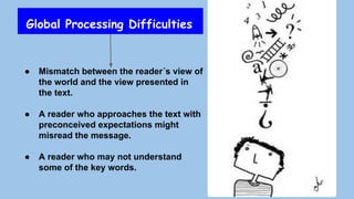 ● Mismatch between the reader´s view of
the world and the view presented in
the text.
● A reader who approaches the text with
preconceived expectations might
misread the message.
● A reader who may not understand
some of the key words.
Global Processing Difficulties
 