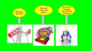Breaking
Barriers
Choosing
Topic and
Genre
Tactics for
Planning
The Writing
Process
 