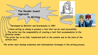 Developed by Bereiter and Scardamalia in 1987.
Views writing as aiming to produce a text that can be read successfully.
The writer has the responsibility of creating a text that accommodates to the
potential reader.
The writer has to be fully “committed both to the content and to the form of the
written text.
The writer must develop evaluation and reformulation strategies in the writing process.
The Reader based
Approach
to Writing
 