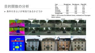 目的関数の分析
➤ 条件付きとL1が有効であるかどうか
 