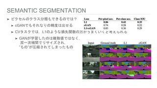 SEMANTIC SEGMENTATION
➤ ピクセルのクラス分類もできるのでは？
➤ cGANでもそれなりの精度は出せる
➤ CVタスクでは，L1のような損失関数の方がうまくいくと考えられる
➤ GANが学習したのは離散値ではなく，
双一次補間でリサイズされ，
”もの”が圧縮されてしまったもの
 