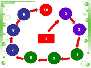 2 7 3 4 1 8 9 10 5 6 