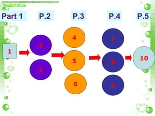 2 7 4 1 8 9 5 3 6 10 Part 1 P.2 P.5 P.4 P.3 