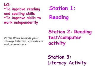 Station 1:
Reading
Station 2: Reading
test/computer
activity
Station 3:
Literacy Activity
LO:
To improve reading
and spelling skills
To improve skills to
work independently
PLTS: Work towards goals,
showing initiative, commitment
and perseverance
 