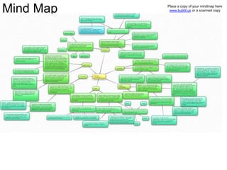 Mind Map Place a copy of your mindmap here
www.bubbl.us or a scanned copy
 