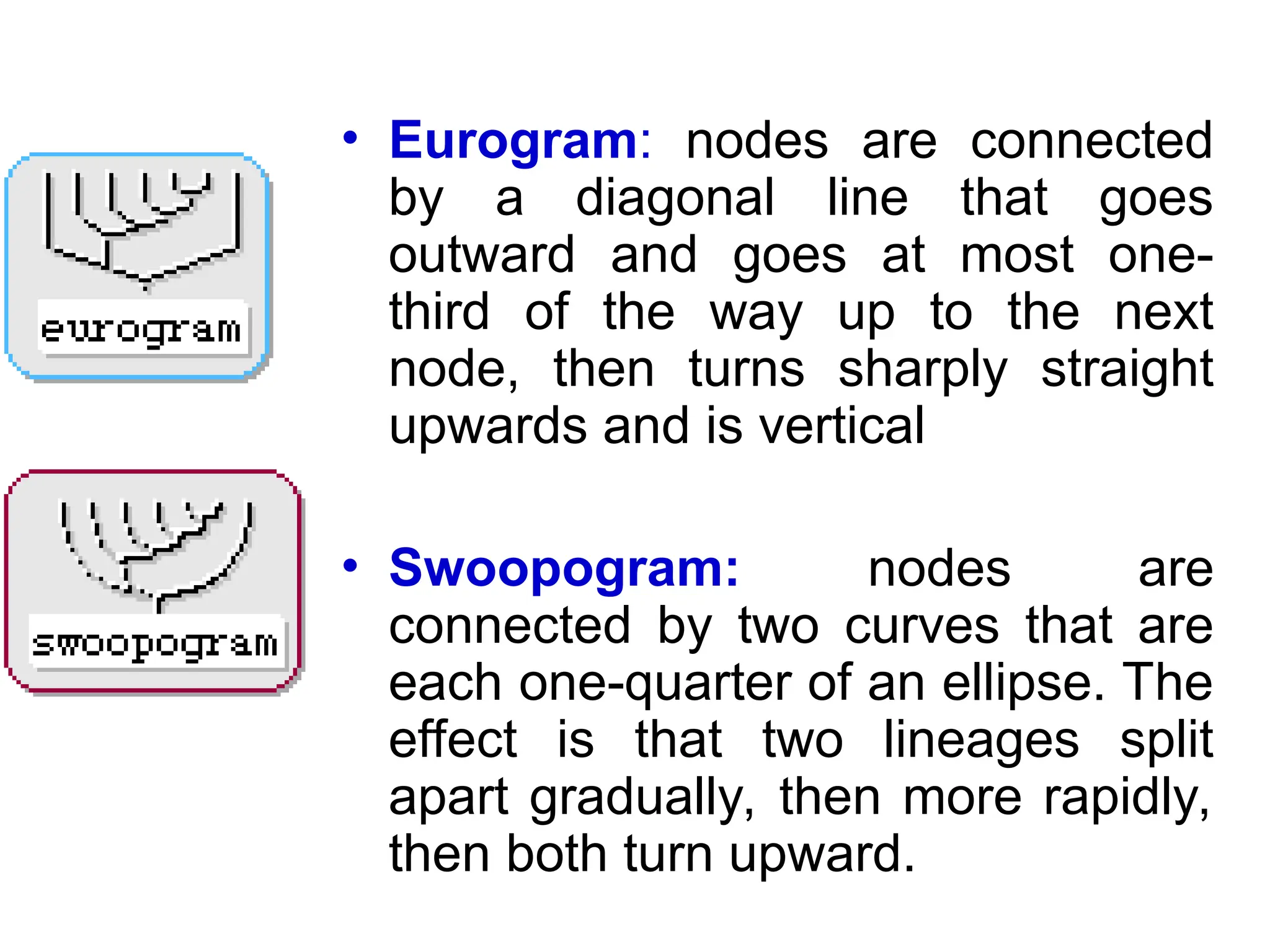 • Eurogram: nodes are connected
by a diagonal line that goes
outward and goes at most one-
third of the way up to the next
node, then turns sharply straight
upwards and is vertical
• Swoopogram: nodes are
connected by two curves that are
each one-quarter of an ellipse. The
effect is that two lineages split
apart gradually, then more rapidly,
then both turn upward.
 