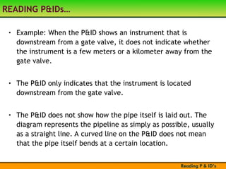 Puid Example Reading P&ID's of any engineering model.ppt
