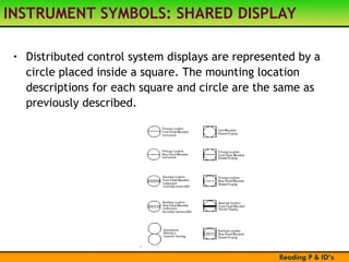 Reading P&ID's of any engineering model.ppt