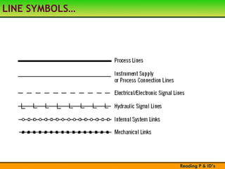Line Break Process Line Sign Reading P&ID's of any process in industry.ppt