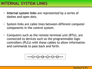 Internal System Program Link Reading P&ID's of any process in industry.ppt