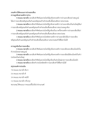เกณฑ์การให้คะแนนการอ่านออกเสียง
ความถูกต้องตามหลักการอ่าน
4 คะแนน หมายถึง ออกเสียงคำศัพท์และประโยคได้ถูกต้องตำมหลักกำรอ่ำนออกเสียงอย่ำงสมบูรณ์
ได้แก่กำรออกเสียงพยัญชนะต้นคำและพยัญชนะท้ำยคำสระเสียงสั้นสระเสียงยำวสระประสม
3 คะแนน หมายถึงออกเสียงคำศัพท์และประโยคได้ถูกต้องตำมหลักกำรอ่ำนออกเสียงเป็นส่วนใหญ่ได้แก่
กำรออกเสียงพยัญชนะต้นคำและพยัญชนะท้ำยคำสระเสียงสั้นสระเสียงยำวสระประสมถูกต้อง
2 คะแนน หมายถึงออกเสียงคำศัพท์และประโยคได้ถูกต้องเป็นบำงครั้งตำมหลักกำรอ่ำนออกเสียงได้แก่
กำรออกเสียงพยัญชนะต้นคำและพยัญชนะท้ำยคำสระเสียงสั้นสระเสียงยำวสระประสม
1 คะแนน หมายถึงออกเสียงคำศัพท์และประโยคผิดตำมหลักกำรอ่ำนออกเสียงได้แก่กำรออกเสียง
พยัญชนะต้นคำและพยัญชนะท้ำยคำสระเสียงสั้นสระเสียงยำวสระประสมทำให้สื่อสำรไม่ได้
ความถูกต้องในการออกเสียง
4 คะแนน หมายถึง ออกเสียงคำศัพท์และประโยคได้ถูกต้องตำมหลักกำรออกเสียงออกเสียงเน้นหนักใน
คำ/ประโยคอย่ำงสมบูรณ์
3 คะแนน หมายถึง ออกเสียงคำศัพท์และประโยคได้ถูกต้องตำมหลักกำรออกเสียงมีเสียงเน้นหนักในคำ/
ประโยคเป็นส่วนใหญ่
2 คะแนน หมายถึงออกเสียงคำศัพท์และประโยคได้ถูกต้องเป็นส่วนใหญ่ขำดกำรออกเสียงเน้นหนัก
1 คะแนน หมายถึงออกเสียงคำ/ประโยคผิดหลักกำรออกเสียงทำให้สื่อสำรไม่ได้
สรุปเกณฑ์การประเมิน
7-8 คะแนน หมำยถึง ดีมำก
5-6 คะแนน หมำยถึง ดี
3-4 คะแนน หมำยถึง พอใช้
1-2 คะแนน หมำยถึง ปรับปรุง
หมำยเหตุ ให้คะแนน 4 คะแนนขึ้นไปถือว่ำผ่ำนเกณฑ์
 