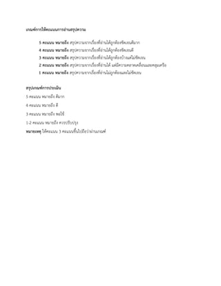 เกณฑ์การให้คะแนนการอ่านสรุปความ
5 คะแนน หมายถึง สรุปควำมจำกเรื่องที่อ่ำนได้ถูกต้องชัดเจนดีมำก
4 คะแนน หมายถึง สรุปควำมจำกเรื่องที่อ่ำนได้ถูกต้องชัดเจนดี
3 คะแนน หมายถึง สรุปควำมจำกเรื่องที่อ่ำนได้ถูกต้องบ้ำงแต่ไม่ชัดเจน
2 คะแนน หมายถึง สรุปควำมจำกเรื่องที่อ่ำนได้ แต่มีควำมคลำดเคลื่อนและคลุมเครือ
1 คะแนน หมายถึง สรุปควำมจำกเรื่องที่อ่ำนไม่ถูกต้องและไม่ชัดเจน
สรุปเกณฑ์การประเมิน
5 คะแนน หมำยถึง ดีมำก
4 คะแนน หมำยถึง ดี
3 คะแนน หมำยถึง พอใช้
1-2 คะแนน หมำยถึง ควรปรับปรุง
หมายเหตุ ให้คะแนน 3 คะแนนขึ้นไปถือว่ำผ่ำนเกณฑ์
 