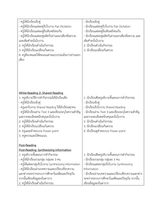 - ครูให้นักเรียนจับคู่
- ครูให้นักเรียนแต่ละคู่รับใบงำน Pair Dictation
- ครูให้นักเรียนแต่ละคู่ยืนหันหลังชนกัน
- ครูให้นักเรียนแต่ละคู่ผลัดกันอ่ำนออกเสียงข้อควำม
และเติมคำลงในใบงำน
2. ครูให้นักเรียนดำเนินกิจกรรม
3. ครูให้นักเรียนเปลี่ยนกันตรวจ
4. ครูสังเกตและให้คะแนนตำมแบบประเมินกำรอ่ำนออก
เสียง
While-Reading 2: Shared Reading
1. ครูอธิบำยวิธีกำรทำกิจกรรมให้นักเรียนฟัง
- ครูให้นักเรียนจับคู่
- ครูแจกใบงำน Shared Reading ให้นักเรียนทุกคน
- ครูให้นักเรียนอ่ำน Text 3 และเขียนระบุใจควำมสำคัญ
และรำยละเอียดสนับสนุนลงในใบงำน
2. ครูให้นักเรียนดำเนินกิจกรรม
3. ครูให้นักเรียนเปลี่ยนกันตรวจ
4. ครูเฉลยคำตอบบน Power point
5. ครูตรวจและให้คะแนน
Post-Reading
Post-Reading: Synthesizing Information
1. ครูอธิบำยขั้นตอนกำรทำกิจกรรม
- ครูให้นักเรียนรวมกลุ่ม กลุ่มละ 3 คน
- ครูให้แต่ละกลุ่มรับใบงำน Synthesizing Information
- ครูให้นักเรียนอ่ำนบทควำมและเปรียบเทียบควำม
แตกต่ำงระหว่ำงระบบกำรศึกษำในอดีตและปัจจุบัน
จำกนั้นเขียนข้อมูลลงในตำรำง
2. ครูให้นักเรียนดำเนินกิจกรรม
- นักเรียนจับคู่
- นักเรียนแต่ละคู่รับใบงำน Pair Dictation
- นักเรียนแต่ละคู่ยืนหันหลังชนกัน
- นักเรียนแต่ละคู่ผลัดกันอ่ำนออกเสียงข้อควำม และ
เติมคำลงในใบงำน
2. นักเรียนดำเนินกิจกรรม
3. นักเรียนเปลี่ยนกันตรวจ
1. นักเรียนฟังครูอธิบำยขั้นตอนกำรทำกิจกรรม
- นักเรียนจับคู่
- นักเรียนรับใบงำน Shared Reading
- นักเรียนอ่ำน Text 3 และเขียนระบุใจควำมสำคัญ
และรำยละเอียดสนับสนุนลงในใบงำน
2. นักเรียนดำเนินกิจกรรม
3. นักเรียนเปลี่ยนกันตรวจ
4. นักเรียนดูคำตอบบน Power point
1. นักเรียนฟังครูอธิบำยขั้นตอนกำรทำกิจกรรม
- นักเรียนรวมกลุ่ม กลุ่มละ 3 คน
- นักเรียนแต่ละกลุ่มรับใบงำน Synthesizing
Information
- นักเรียนอ่ำนบทควำมและเปรียบเทียบควำมแตกต่ำง
ระหว่ำงระบบกำรศึกษำในอดีตและปัจจุบัน จำกนั้น
เขียนข้อมูลลงในตำรำง
 