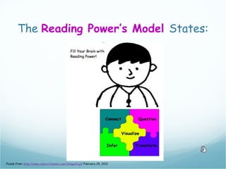 The Reading Power’s Model States:




Puzzle from: http://www.cybercitizeninc.com/Image10.gif February 25, 2012
 