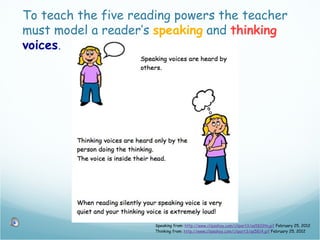 To teach the five reading powers the teacher
must model a reader’s speaking and thinking
voices.




                      Speaking from: http://www.clipsahoy.com/clipart3/as5819tn.gif February 25, 2012
                      Thinking from: http://www.clipsahoy.com/clipart3/as5814.gif February 25, 2012
 