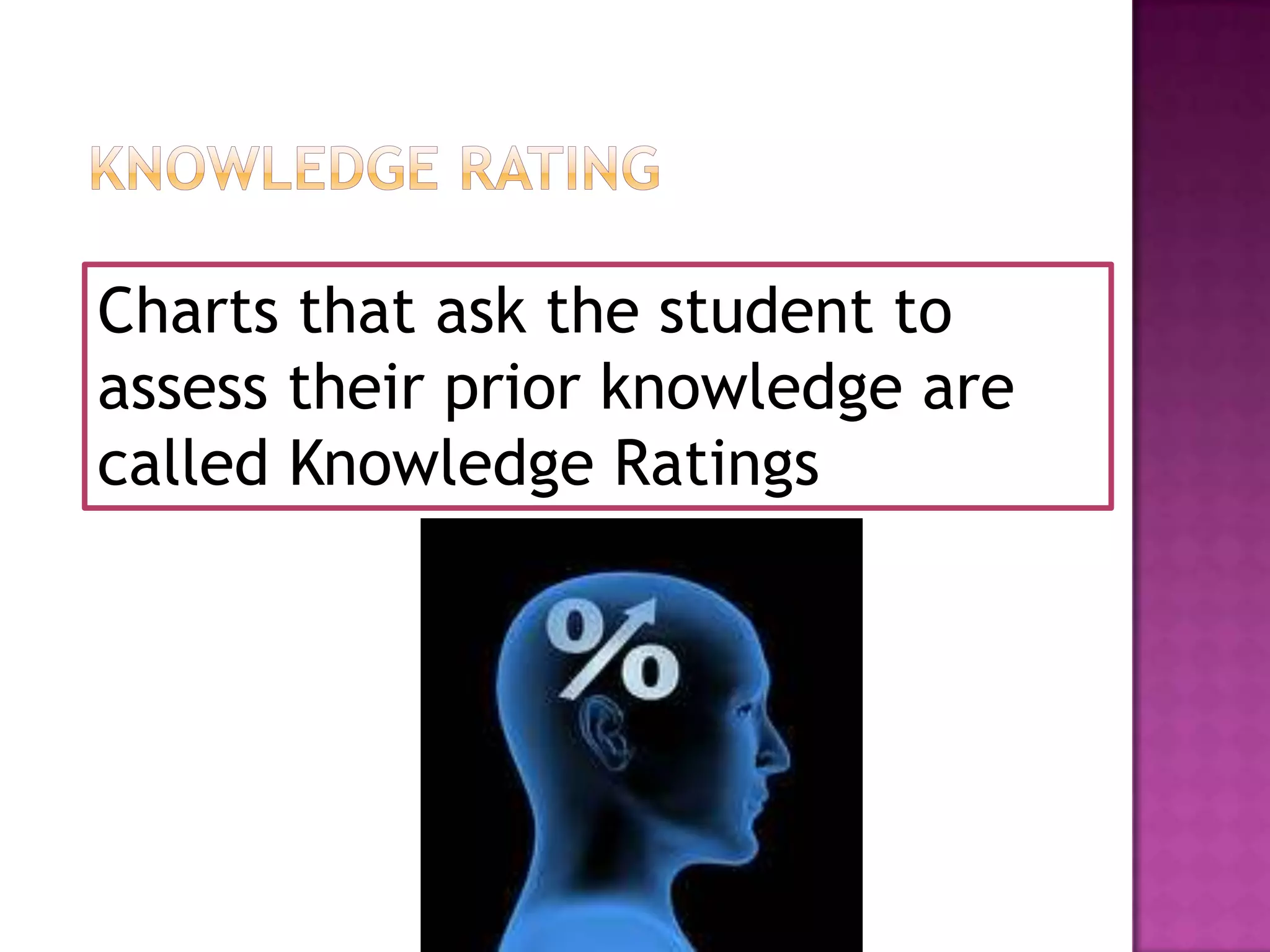 Charts that ask the student to
assess their prior knowledge are
called Knowledge Ratings




                 1/3/2013
 