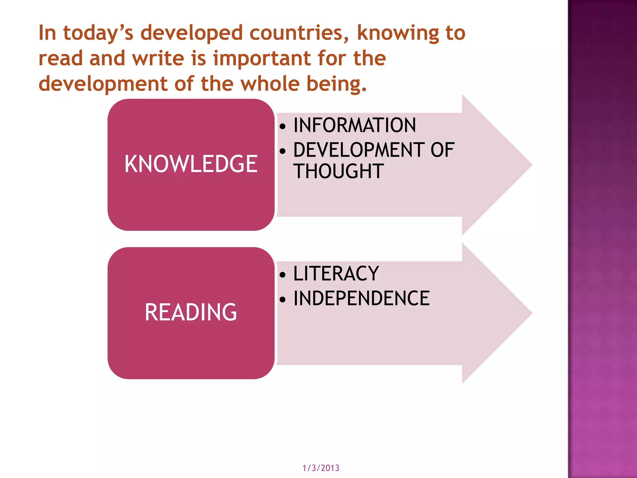 In today’s developed countries, knowing to
read and write is important for the
development of the whole being.
                  • INFORMATION
                  • DEVELOPMENT OF
        KNOWLEDGE THOUGHT



                       • LITERACY
                       • INDEPENDENCE
          READING




                         1/3/2013
 