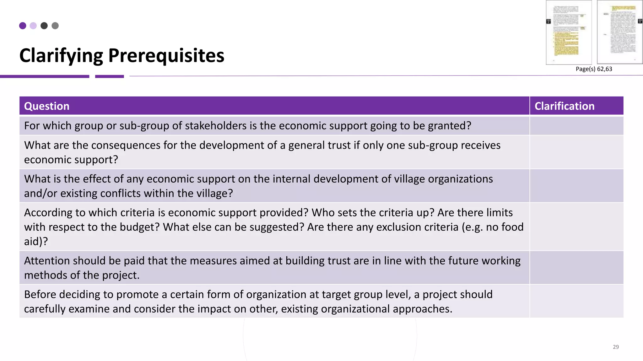 29
Question Clarification
For which group or sub-group of stakeholders is the economic support going to be granted?
What are the consequences for the development of a general trust if only one sub-group receives
economic support?
What is the effect of any economic support on the internal development of village organizations
and/or existing conflicts within the village?
According to which criteria is economic support provided? Who sets the criteria up? Are there limits
with respect to the budget? What else can be suggested? Are there any exclusion criteria (e.g. no food
aid)?
Attention should be paid that the measures aimed at building trust are in line with the future working
methods of the project.
Before deciding to promote a certain form of organization at target group level, a project should
carefully examine and consider the impact on other, existing organizational approaches.
Clarifying Prerequisites Page(s) 62,63
 
