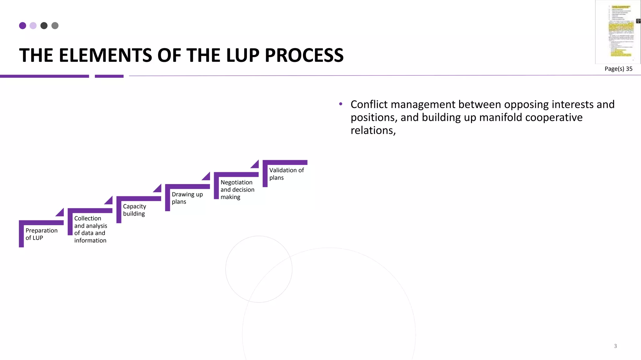 THE ELEMENTS OF THE LUP PROCESS
3
• Conflict management between opposing interests and
positions, and building up manifold cooperative
relations,
Preparation
of LUP
Collection
and analysis
of data and
information
Capacity
building
Drawing up
plans
Negotiation
and decision
making
Validation of
plans
Page(s) 35
 