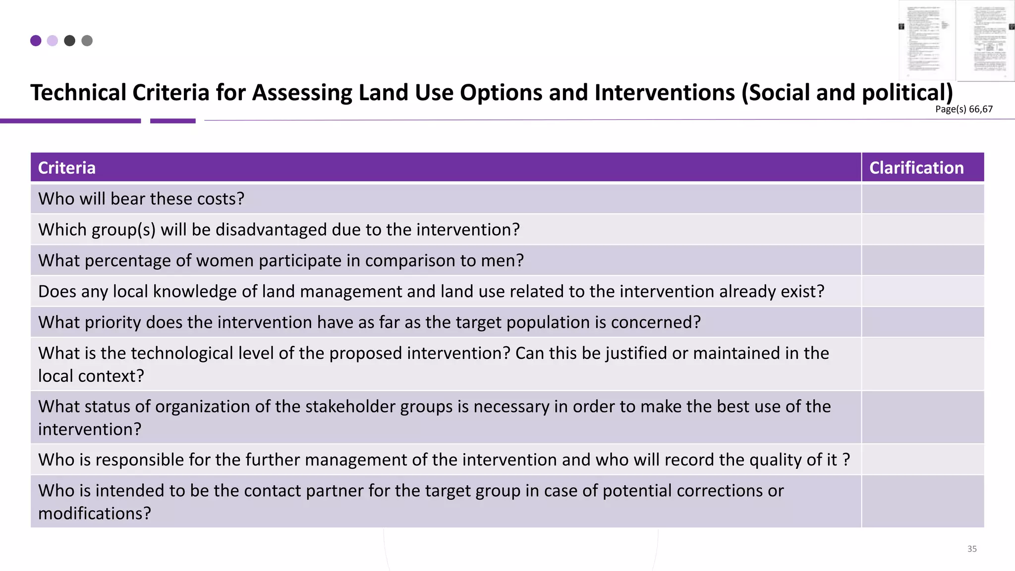 35
Criteria Clarification
Who will bear these costs?
Which group(s) will be disadvantaged due to the intervention?
What percentage of women participate in comparison to men?
Does any local knowledge of land management and land use related to the intervention already exist?
What priority does the intervention have as far as the target population is concerned?
What is the technological level of the proposed intervention? Can this be justified or maintained in the
local context?
What status of organization of the stakeholder groups is necessary in order to make the best use of the
intervention?
Who is responsible for the further management of the intervention and who will record the quality of it ?
Who is intended to be the contact partner for the target group in case of potential corrections or
modifications?
Technical Criteria for Assessing Land Use Options and Interventions (Social and political)
Page(s) 66,67
 