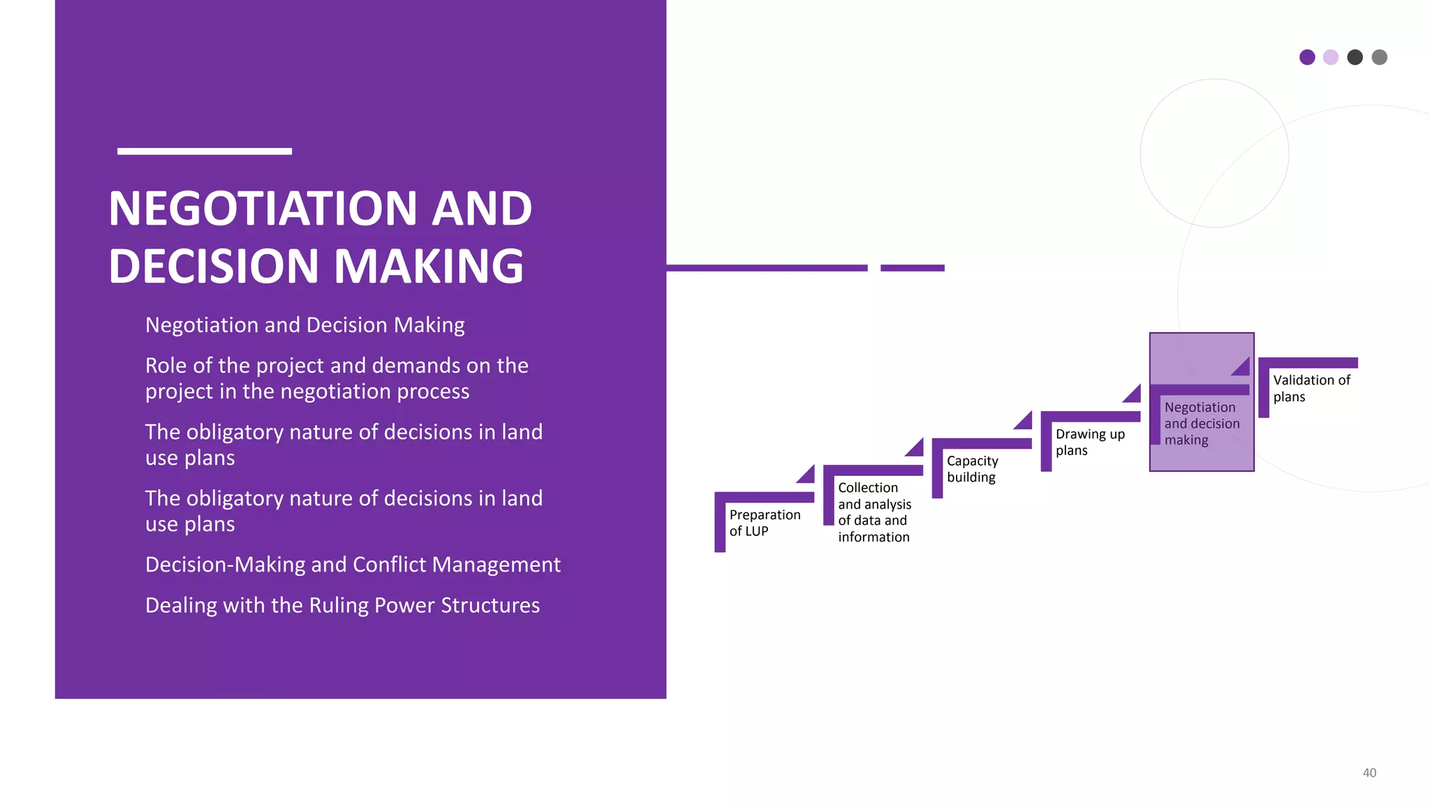 40
NEGOTIATION AND
DECISION MAKING
• Negotiation and Decision Making
• Role of the project and demands on the
project in the negotiation process
• The obligatory nature of decisions in land
use plans
• The obligatory nature of decisions in land
use plans
• Decision-Making and Conflict Management
• Dealing with the Ruling Power Structures
Preparation
of LUP
Collection
and analysis
of data and
information
Capacity
building
Drawing up
plans
Negotiation
and decision
making
Validation of
plans
 
